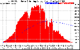 Solar PV/Inverter Performance Total PV Panel & Running Average Power Output