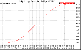 Solar PV/Inverter Performance Daily Energy Production