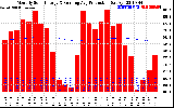 Solar PV/Inverter Performance Monthly Solar Energy Production Running Average