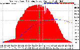 Solar PV/Inverter Performance West Array Actual & Running Average Power Output