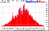 Solar PV/Inverter Performance Solar Radiation & Effective Solar Radiation per Minute