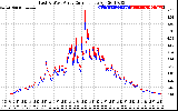 Solar PV/Inverter Performance Photovoltaic Panel Current Output