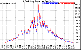 Solar PV/Inverter Performance Photovoltaic Panel Power Output