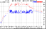 Solar PV/Inverter Performance Inverter Operating Temperature