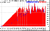 Solar PV/Inverter Performance Solar Radiation & Effective Solar Radiation per Minute