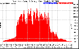 Solar PV/Inverter Performance West Array Actual & Average Power Output