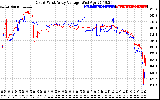 Solar PV/Inverter Performance Photovoltaic Panel Voltage Output