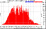 Solar PV/Inverter Performance East Array Actual & Average Power Output