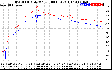 Solar PV/Inverter Performance Inverter Operating Temperature