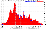 Solar PV/Inverter Performance Solar Radiation & Effective Solar Radiation per Minute