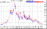 Solar PV/Inverter Performance Photovoltaic Panel Current Output