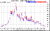 Solar PV/Inverter Performance Photovoltaic Panel Power Output