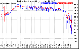 Solar PV/Inverter Performance Photovoltaic Panel Voltage Output