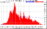 Solar PV/Inverter Performance East Array Actual & Running Average Power Output