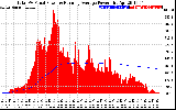 Solar PV/Inverter Performance Total PV Panel & Running Average Power Output