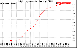 Solar PV/Inverter Performance Daily Energy Production