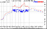 Solar PV/Inverter Performance Inverter Operating Temperature