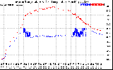 Solar PV/Inverter Performance Inverter Operating Temperature