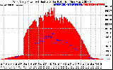 Solar PV/Inverter Performance West Array Power Output & Effective Solar Radiation