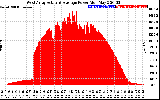 Solar PV/Inverter Performance West Array Actual & Average Power Output