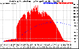 Solar PV/Inverter Performance West Array Actual & Running Average Power Output