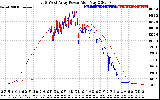 Solar PV/Inverter Performance Photovoltaic Panel Power Output