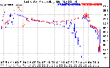 Solar PV/Inverter Performance Photovoltaic Panel Voltage Output