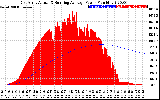 Solar PV/Inverter Performance East Array Actual & Running Average Power Output