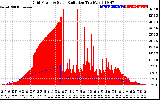 Solar PV/Inverter Performance Grid Power & Solar Radiation