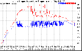 Solar PV/Inverter Performance Inverter Operating Temperature