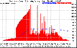 Solar PV/Inverter Performance West Array Actual & Running Average Power Output