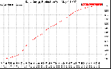 Solar PV/Inverter Performance Daily Energy Production