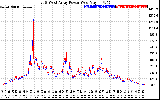 Solar PV/Inverter Performance Photovoltaic Panel Power Output