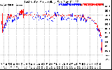 Solar PV/Inverter Performance Photovoltaic Panel Voltage Output