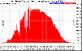 Solar PV/Inverter Performance Inverter Power Output