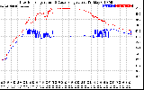 Solar PV/Inverter Performance Inverter Operating Temperature