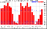 Solar PV/Inverter Performance Monthly Solar Energy Production Running Average