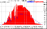 Solar PV/Inverter Performance East Array Power Output & Solar Radiation