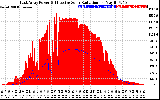 Solar PV/Inverter Performance East Array Power Output & Effective Solar Radiation