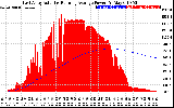 Solar PV/Inverter Performance East Array Actual & Running Average Power Output