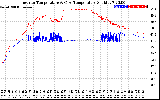 Solar PV/Inverter Performance Inverter Operating Temperature