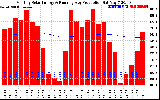 Solar PV/Inverter Performance Monthly Solar Energy Production Running Average