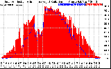 Solar PV/Inverter Performance Solar Radiation & Effective Solar Radiation per Minute