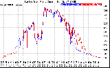 Solar PV/Inverter Performance Photovoltaic Panel Current Output