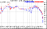 Solar PV/Inverter Performance Photovoltaic Panel Voltage Output