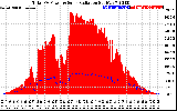 Solar PV/Inverter Performance Total PV Panel Power Output & Solar Radiation