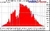 Solar PV/Inverter Performance Total PV Panel & Running Average Power Output