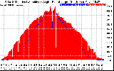 Solar PV/Inverter Performance Solar Radiation & Effective Solar Radiation per Minute