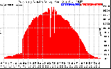 Solar PV/Inverter Performance West Array Actual & Average Power Output