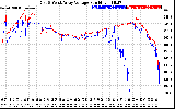 Solar PV/Inverter Performance Photovoltaic Panel Voltage Output